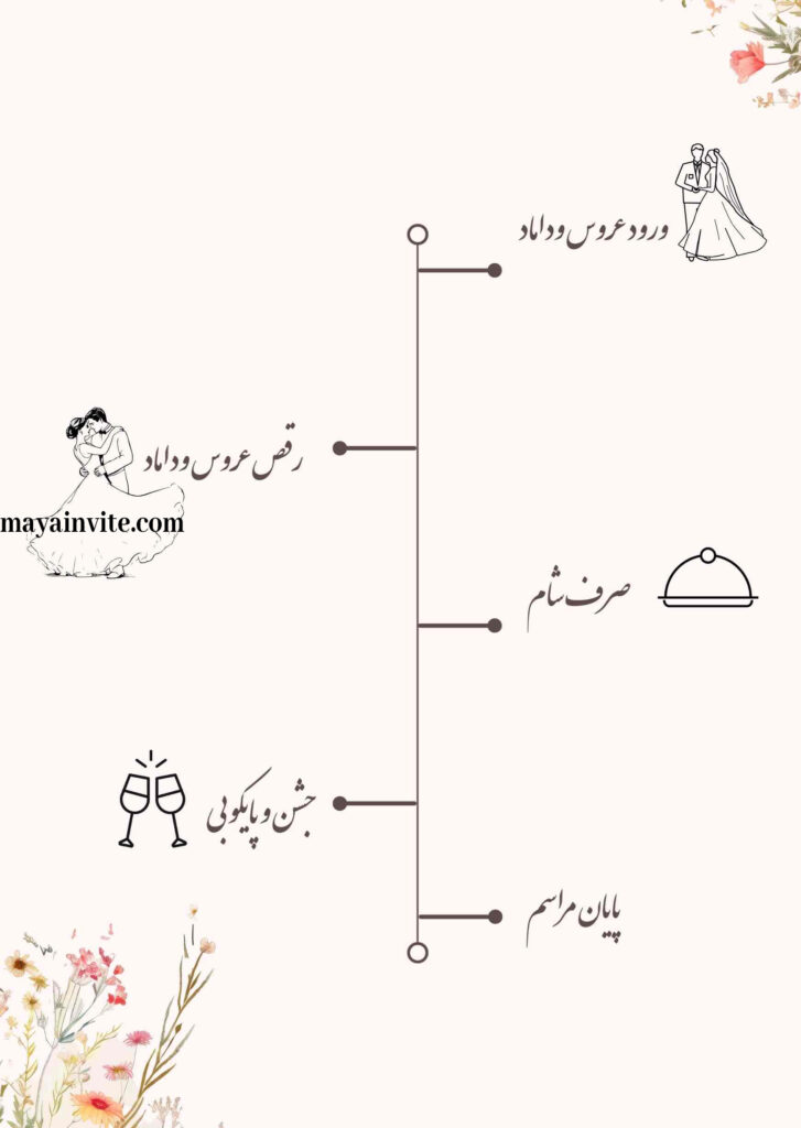 گنجاندن تاریخ و مکان عروسی در کارت عروسی مایا 